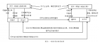 出口贸易中的信用证支付模式分析——以山河宝商贸有限公司为例