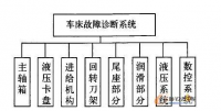 浅谈数控机床的一般故障及分析