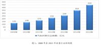 汽车改装探究