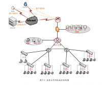 基于Linux的亚泰公司网络服务器搭建