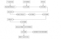 信息化条件下聚信公司的成本管理及对策分析