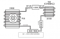 小型轿车空调系统设计