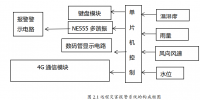 基于4G通信模块的远程的灾害报警系统的设计