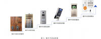 跨代楼宇对讲系统对比与分析