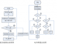 光伏列阵最大功率点跟踪算法研究