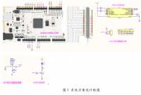 基于Arduino和OneNet物联网水产养殖系统设计