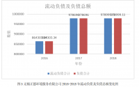 影响无锡正德环境服务公司偿债能力的因素分析及对策探讨