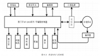 基于PLC的威化饼干封盒机控制系统设计