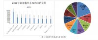 QR公司新能源汽车营销策略研究