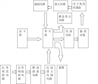 基于CAN总线地铁门禁系统设计