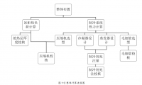 冰柜热水器一体机制冷系统方案设计