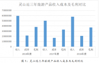 浅析无锡灵山旅游产品的营销策略