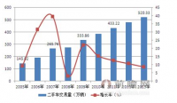 无锡市二手车市场评估报告