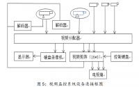 视频监控系统设计与实现