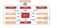 浅析增值税税率变动对中小企业的影响——以常州恒泰机房设备有限公司为例