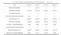 西安潮一族服饰企业财务风险管理与控制策略