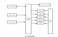 基于PLC的自动分拣塑料件系统设计