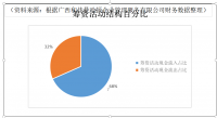 中小企业现金流的财务风险分析   ——以广西和佳曼哈顿企业管理服务有限公司为例