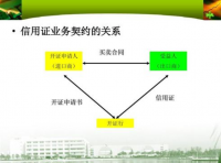 无锡云鸟巢公司出口贸易中信用证风险及防范分析