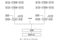 清华园小区门禁管理系统的设计与实现