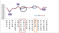 关于春秋航空公司服务营销存在的问题及对策