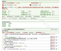 上海千盛餐饮企业成本管理问题的研究