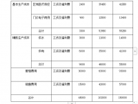 无锡曼荼罗股份有限公司互联网金融监管的措施及分析