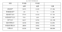 赤峰凯峰商贸的经营风险分析与防范措施