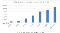 星杰国际设计在无锡市场的营销组合分析