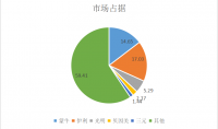 伊利牛奶在无锡的营销组合分析