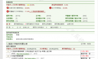 新街小学财务问题分析