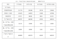 天晨公司成本控制存在的问题及对策研究