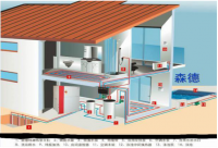 地源热泵应用现状及发展前景