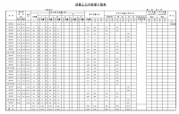 无锡某地区二级公路施工图设计