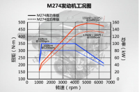 奔驰发动机的维护和保养