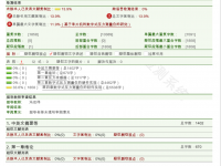 基于单片机的数字式压力表的设计