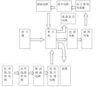 基于地铁机电车间门禁系统设计