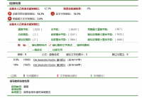 论德国饮食文化（德语论文）