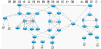 思锐网络公司网络规划设计