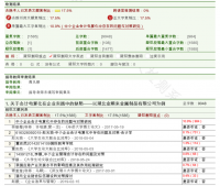 中小企业会计电算化存在的问题与对策——以湖北金顺来金属制品有限公司为例