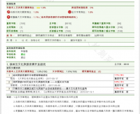 徐州汉文化旅游资源开发研究