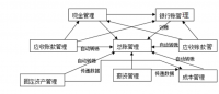 浅谈ERP系统在金算盘财务咨询有限公司中的应用