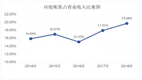 对奥科照明电器有限责任公司应收款管理的思考