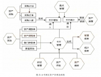 浅谈欣宝纺织品有限公司固定资产管理中的问题及对策