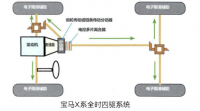 浅谈汽车四轮驱动系统的原理和故障分析