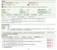 商务英语听力多媒体教学存在的问题及对策研究