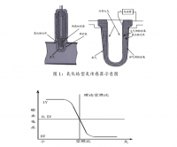 汽车氧传感器故障分析