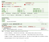 浅谈星巴克（古北店）微信营销问题与分析