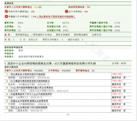 浅谈中小企业内部控制的困难及对策—以江苏微盛网络科技有限公司为例