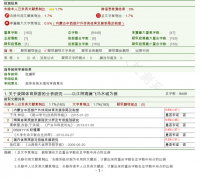 关于我国体育旅游的分析研究  ——以江阴海澜飞马水城为例